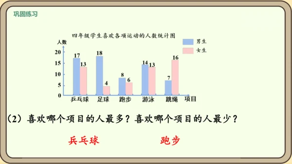 新人教版数学四年级下册8.3    复试条形统计图课件