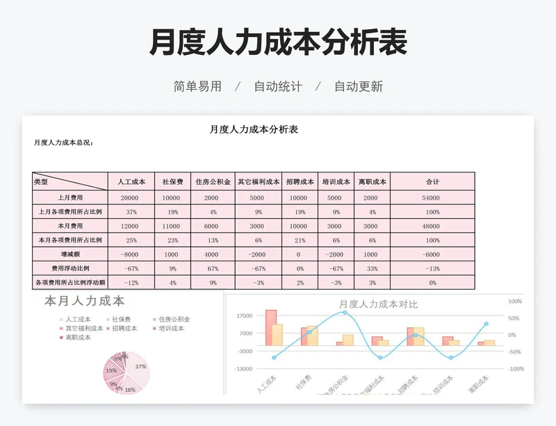 月度人力成本分析表