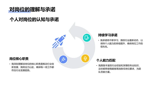 蓝色插画风通用行业竞聘述职汇报PPT模板