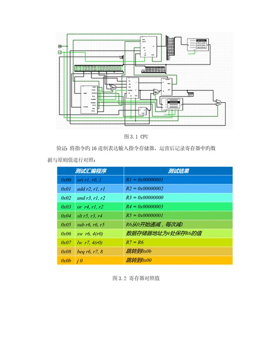 CPU设计实验报告