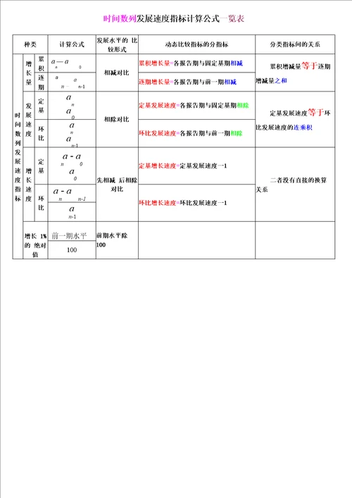 统计计算公式一览表
