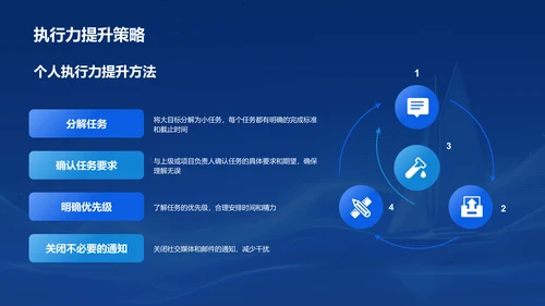 蓝色科技风员工培训-工作效率与能力提升PPT模板