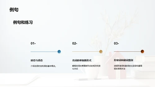 商务风教育培训教学课件PPT模板