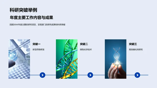 化学研究年度回顾PPT模板