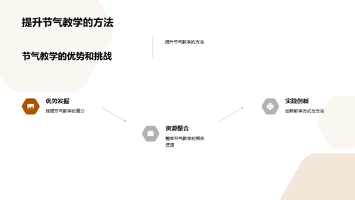 秋分教学实践探讨