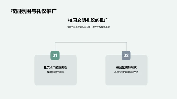 校园文明礼仪实践