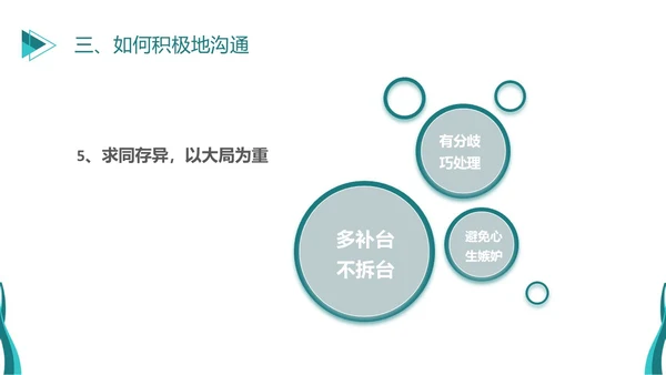 深青色简约商务风员工学生平级沟通培训PPT