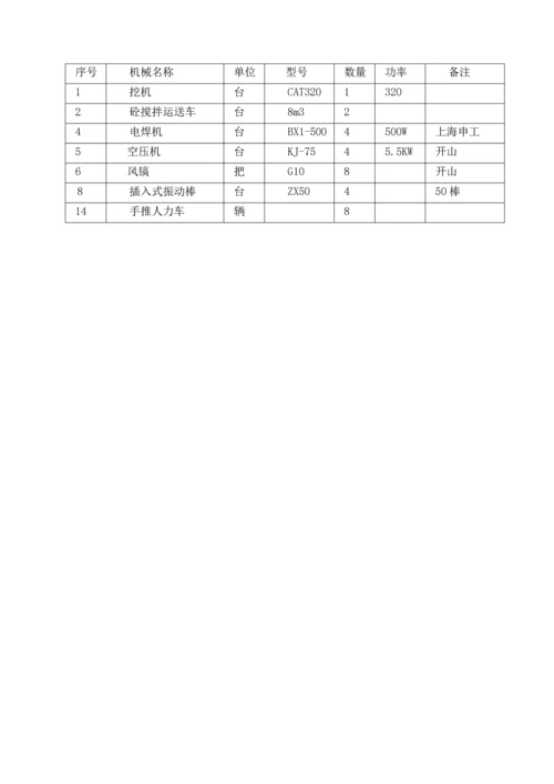 扩大基础专项综合施工专题方案.docx