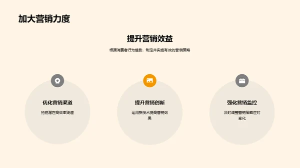 消费者行为洞察解析