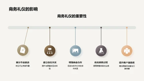 提升家居行业商务礼仪