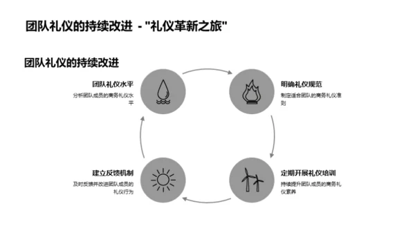 商务礼仪在团队管理中的运用