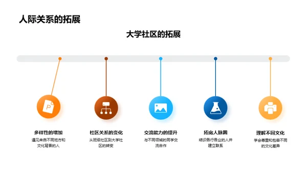 大学新篇章