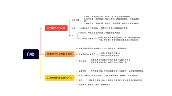 第七章 我们邻近的地区和国家（2）（串讲课件67张）-七年级地理下学期期末考点大串讲（人教版）