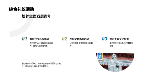 礼仪文化与成长