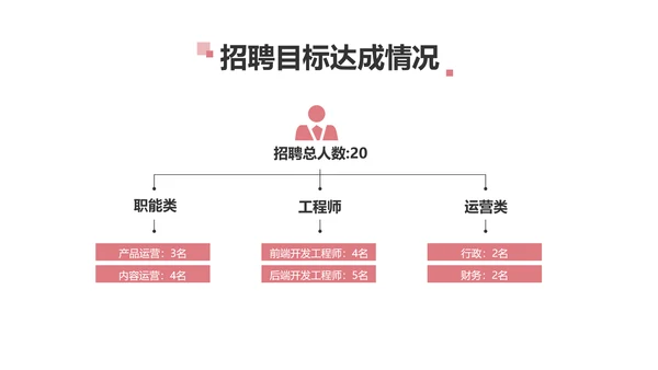 简约风红色企业年终汇报总结