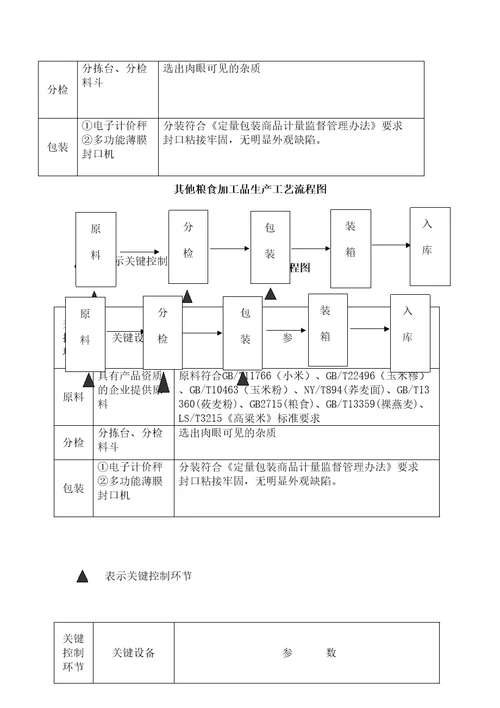 生产工艺流程图