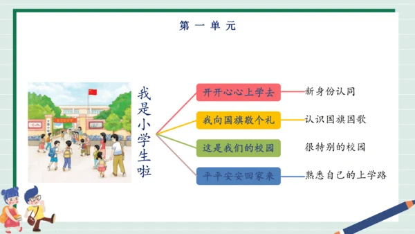 【核心素养】部编版小学道德与法治一年级上册 第一课时 开开心心上学去 课件+教案（含教学反思）