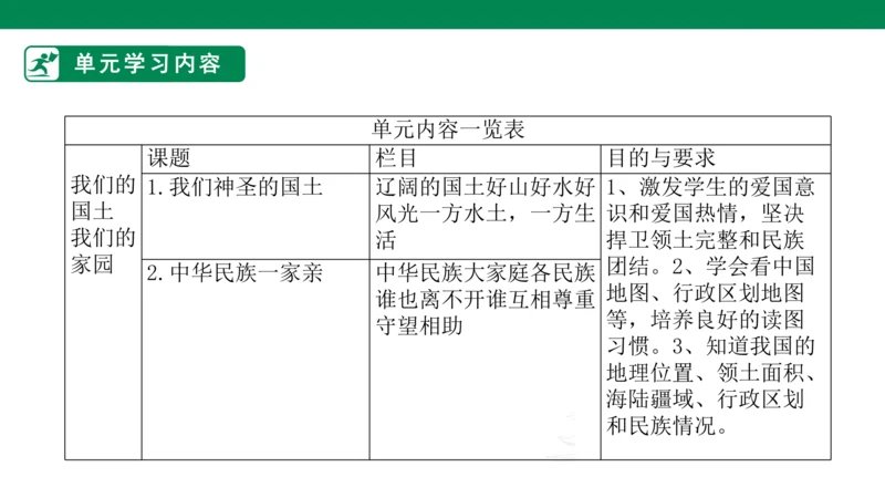 3.6 我们神圣的国土 第一课时 课件（共46张PPT）