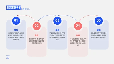 蓝色简约并列关系5项PPT单页