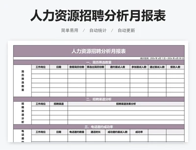 人力资源招聘分析月报表