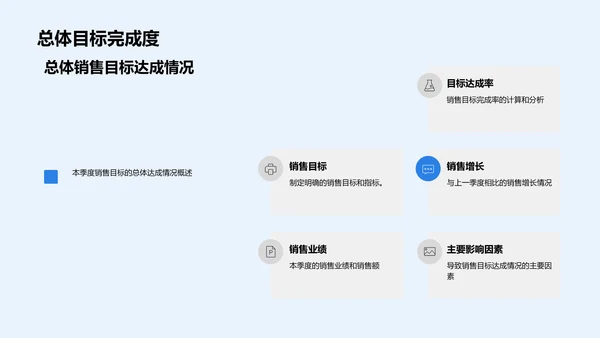 季度销售成效汇报PPT模板