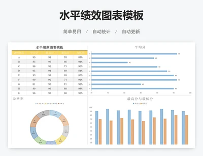 水平绩效图表模板