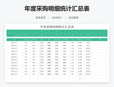 年度采购明细统计汇总表