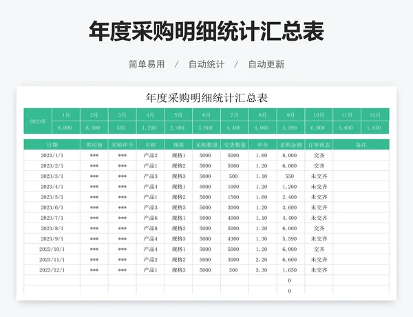 年度采购明细统计汇总表