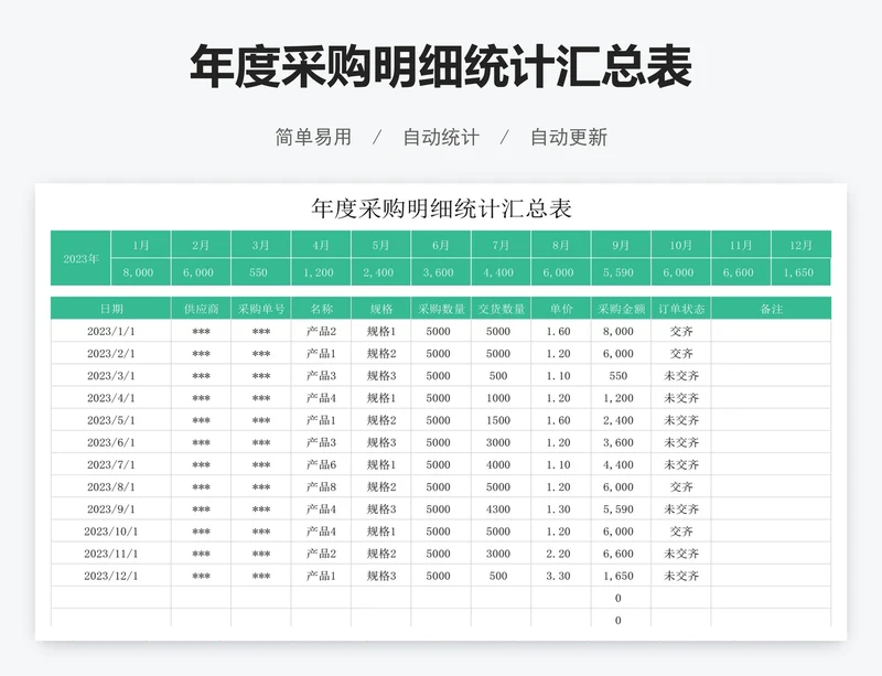 年度采购明细统计汇总表