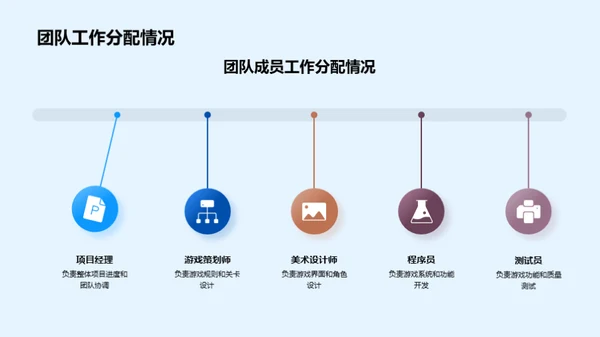 游戏开发年度总结