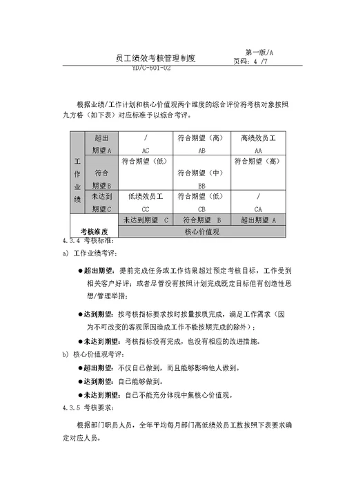 员工绩效考核管理制度