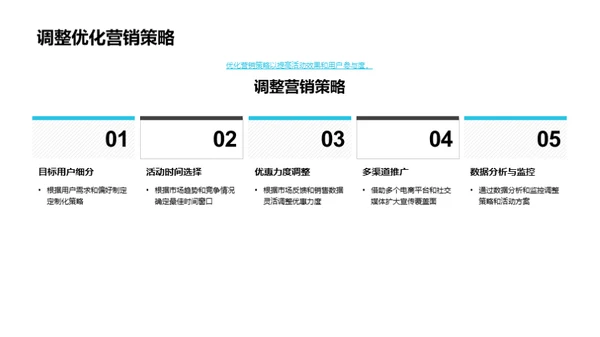 医疗健康电商节日营销