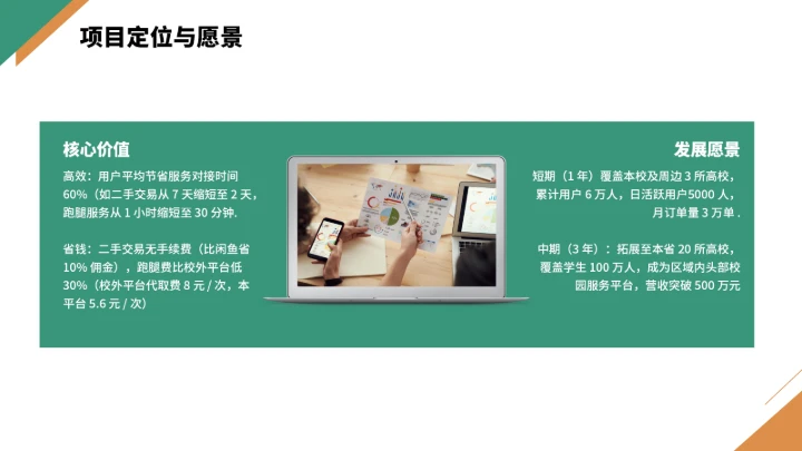 大学生互联网+创新创业计划书（含真实内容）