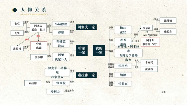 《追风筝的人》读书分享通用PPT模板