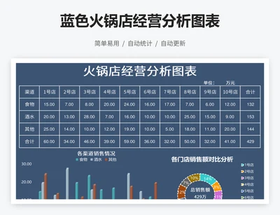 蓝色火锅店经营分析图表