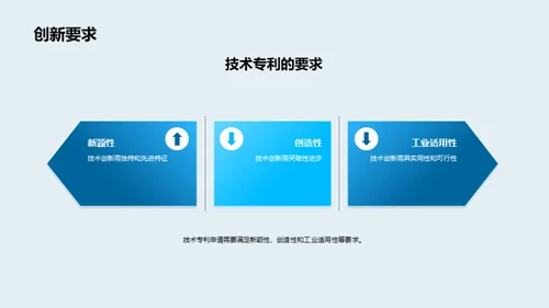 专利守护创新力