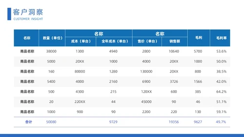 蓝色时尚大气城市建筑立体汽车营销策划方案动态PPT