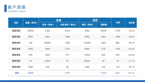 蓝色时尚大气城市建筑立体汽车营销策划方案动态PPT
