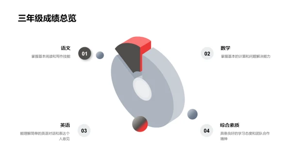 共创学生成长之路