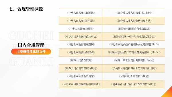 橙色简约商务合规管理个人企业培训PPT模板管理培训