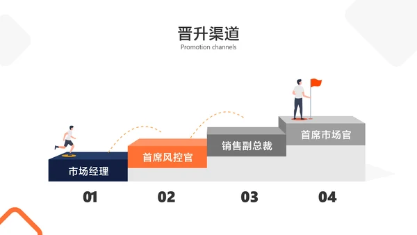 蓝白色证券职业招聘宣讲会