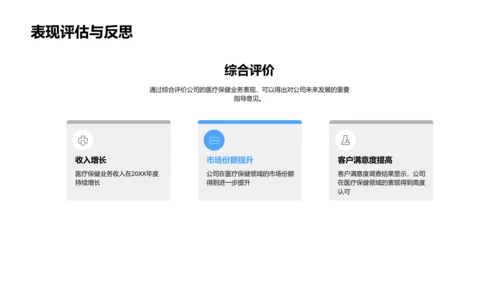 医疗保健业务总结PPT模板