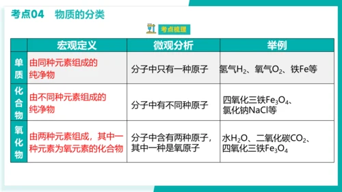 第四单元 自然界的水【考点串讲课件】(共45张PPT)-2023-2024学年九年级化学上学期期末考