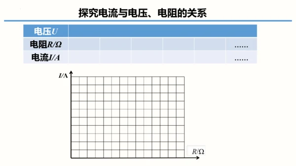 2023-2024学年九年级物理全一册同步精品课堂（人教版）17.1电流与电压和电阻的关系（课件）1