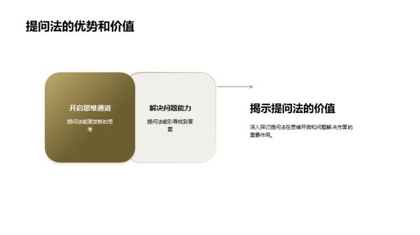 提问法的启示