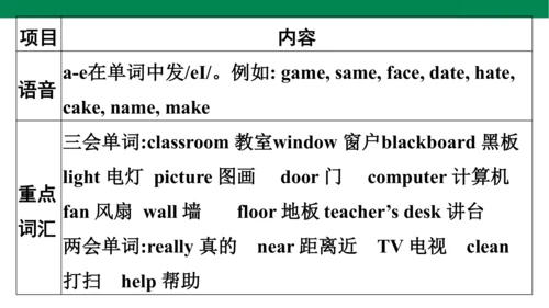 人教PEP英语四年级上册期中复习 单元归纳·知识梳理  课件(共19张PPT)