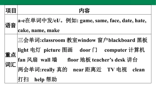 人教PEP英语四年级上册期中复习 单元归纳·知识梳理  课件(共19张PPT)
