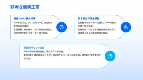 企业营销案例分享-数字营销创新策略通用PPT模板