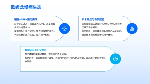 企业营销案例分享-数字营销创新策略通用PPT模板