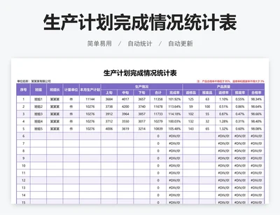 生产计划完成情况统计表